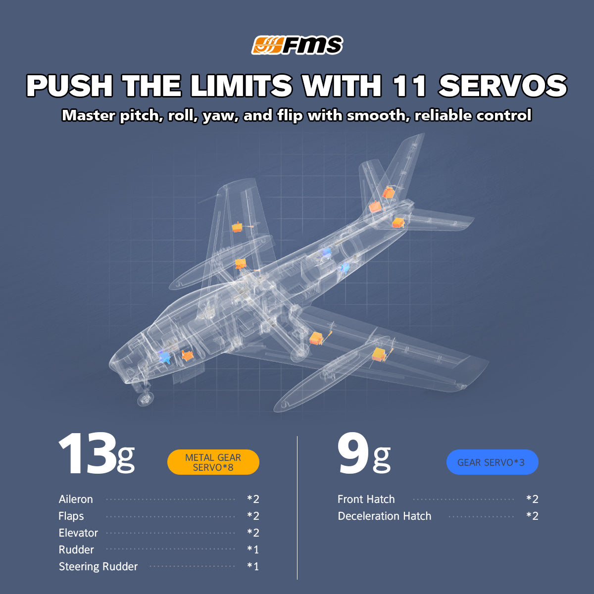 FMS EDF Jet 80mm F-86 Sabre PNP | India - Ozzy Toys
