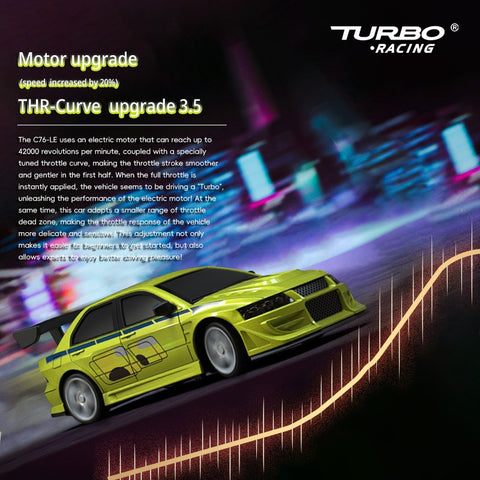 Turbo Racing C76 Limited Edition Ultra-Mini RC Car | India