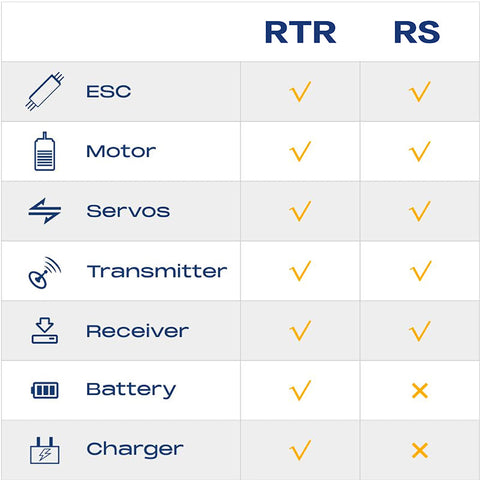 FMS 1:7 Ford Bronco RTR EB Brushless 4WD RS INDIA